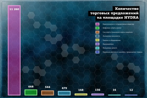 Фишинговые сайты мега