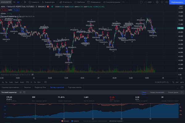 Dark net market